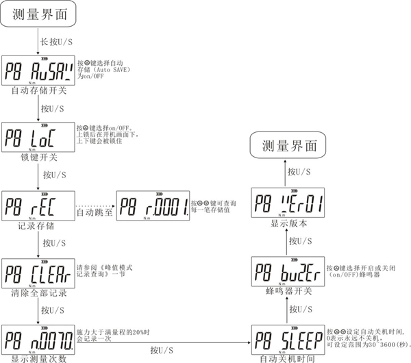 yʽ@ŤzxDƬ