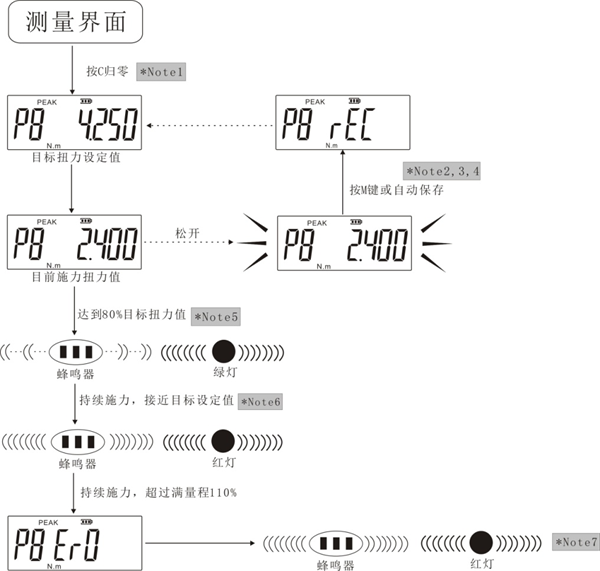 上海分體式小型扭力測(cè)試儀