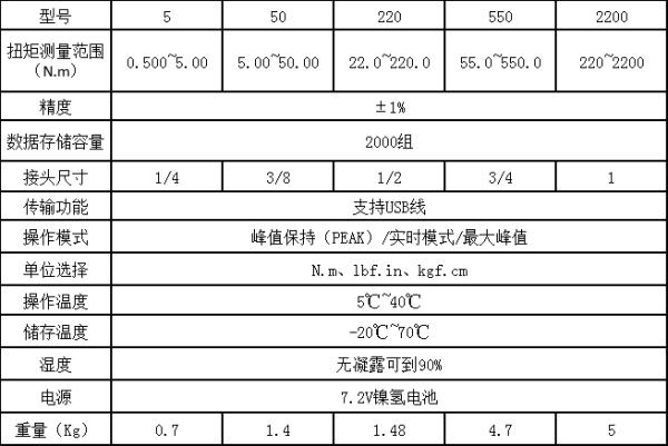 上海分體式小型扭力測(cè)試儀