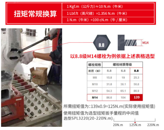 可調扭矩刻度盤扭力扳手