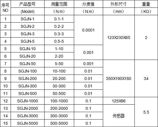 數顯扭力測試儀