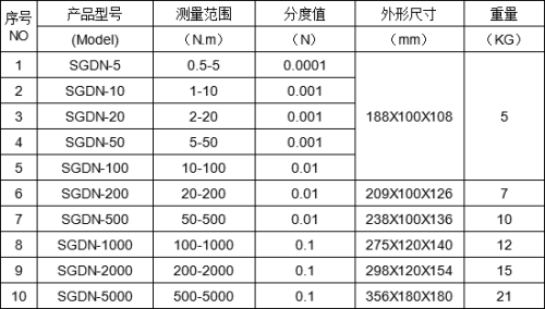 zy0.5N.m΢С늙C(j)ŤD(zhun)عʄ(dng)B(ti)СŤ؂늙C(j)Ťx