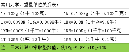 50n.m늙CpD(zhun)Ť؜yԇx 늄әC̖ӑB(ti)D(zhun)Ťyx